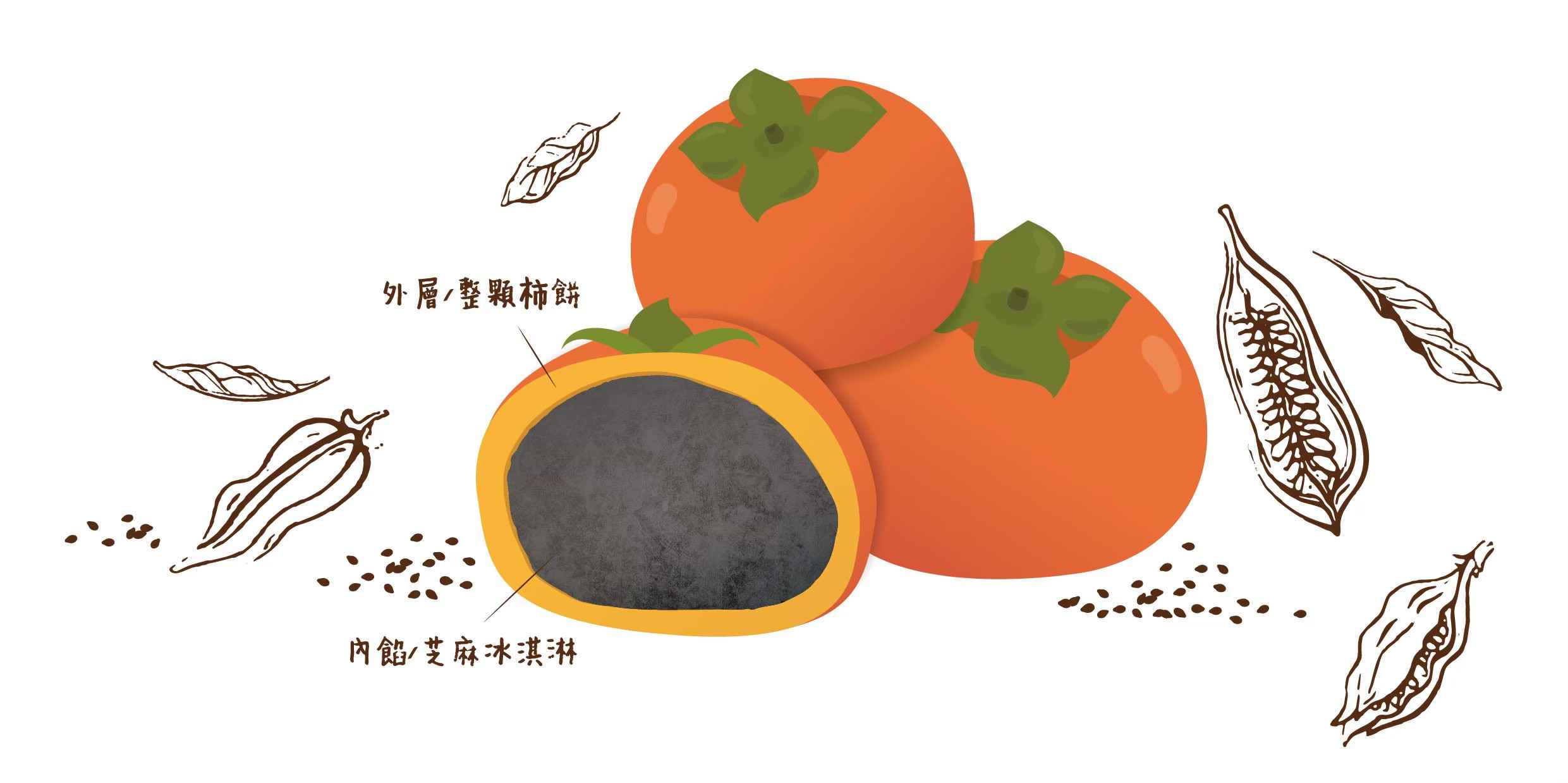 以番路鄉農會自製的金黃柿餅為載體
<br />
<br />搭配善化區嚴選黑芝麻研磨而成的細緻芝麻粉匠心融合為冰淇淋內餡
<br />
<br />金黃柿餅與黑金般的芝麻相互輝映，帶來視覺與味覺的雙重饗宴。
<br />
<br />這款冰淇淋不僅僅是甜品，更是將真材實料的在地農產品濃縮其中的養生冰品
<br />
<br />芝麻的濃郁香氣與柿餅的清甜柔和相輔相成，每一口，都是對自然與農民的致敬與感動